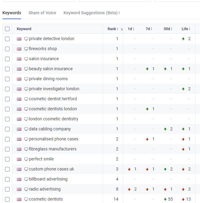 Top Ten Reasons Your Local Business Must Be Online